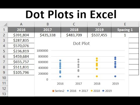 How to create DOT Chart in excel #excel #exceltipshindi #trick #shortsfeed #shorts