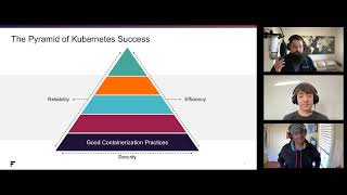 The Pyramid of Success for Kubernetes