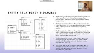 J&J Pharmacy DBMS Project