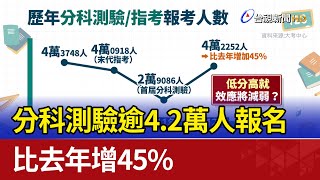 分科測驗逾4.2萬人報名 比去年增45%
