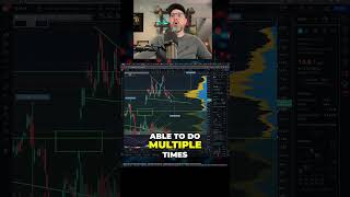 Exciting Bullish Trend for #CleanSpark Stock Analysis in a Bearish Bitcoin Market
