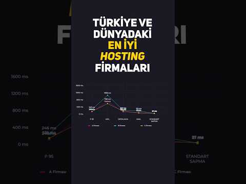 En İyi Hosting Firmaları (En Hızlı 7 Hosting Şirketi)