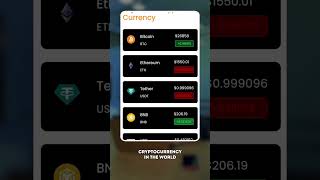 Unlock the World of Crypto: Discover Top-Rated Cryptocurrencies with MetaVoeux!