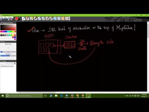 Hadoop Developer - Hive - Part 1 - Srinivas Mallampati