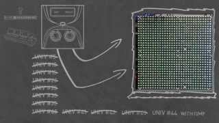 Via's IGMP Snooping - A real world example