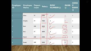 Master Advanced SQL: Window Functions, CTEs, and Indexing | Crack SQL Interviews!