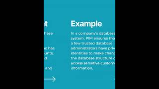 PIM (Privileged Identity Management)M