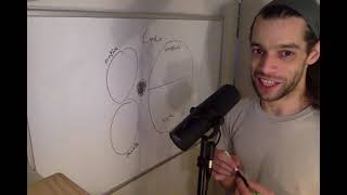 An Introduction to the Cynefin Framework