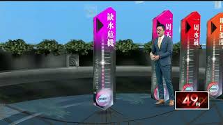 壹氣象／白天氣溫回升快！ 各地日夜溫差大　需調整穿著