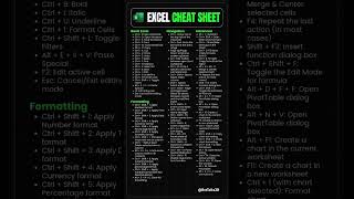 Excel Cheat Sheet#exceltips #exceltutorial #exceltricks #msoffice#trendingshorts #excelformula#excel