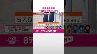 【参院選】投票率  午後8時時点57.91％（前回比プラス5.86ポイント）  #shorts