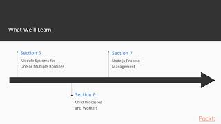 JavaScript Essentials for Modern Web Development : Course Overview | packtpub.com