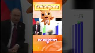美股港股市场动态：Meta日线18连涨，南下资金大幅加仓阿里