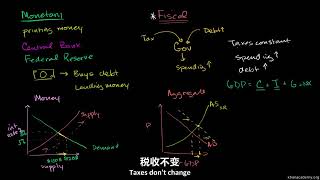 0037 37 财政政策之税收杠杆