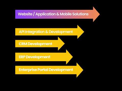CRM Development | ERP Development | API Integration & Development | Enterprise Portal Development