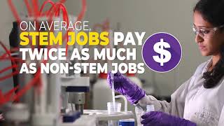 STEM Jobs Pay Twice as Much  as Non-STEM Jobs