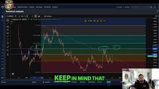 Algorand ALGO Crypto Analysis: Key Levels and RSI Insights