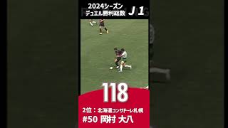 【デュエル王は！？】2024 J1デュエル勝利 ランキングトップ5