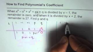 Find Multiple Polynomial Coefficients with Synthetic Division