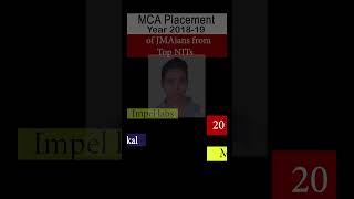 MCA Placement Year 2018-19 | JMA Students Placed in World’s Topmost company from Top NITs | #nimcet