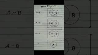Venn Diagram #shorts #maths #math #mathematics #mathstricks #viral #mathfact #algebra
