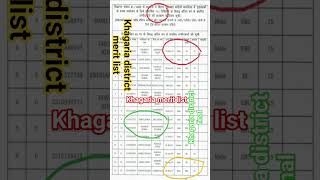 Khagaria homeguard merit list final#youtubeshots #shortvideo #shortfeed #virl #shorts #short
