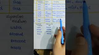 Surface Chemistry: Fog is a colloidal solution of