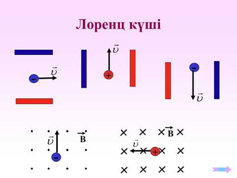 Магнит өрісі  Лоренц күші
