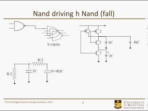 System Design Implementation Lecture 5*-0