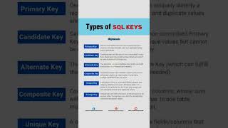SQL Knowledge Keys