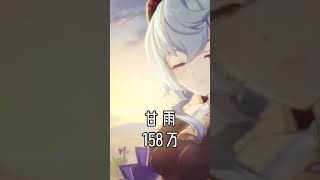 【原神】キャラクターエピソードPV視聴回数ランキング4～6【げんしん/Genshin Impact】 #Shorts