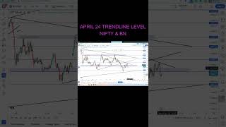 APRIL 24 NIFTY PREDICTION LEVEL #niftyprediction #niftypredictionfortomorrow #niftyoptiontrading