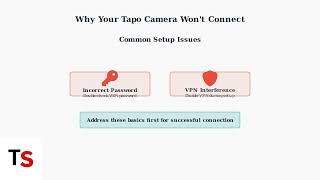 How To Fix Tapo Camera Won’t Connect To WiFi | Wireless Setup Fix