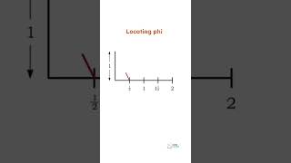 Locating Phi 👍❤️ #shorts  #mathematics #mathvideos #math #satmath #sat #geometry #phi #explore