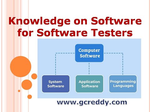Knowledge on Software for Software Testers | G C Reddy Software Testing |