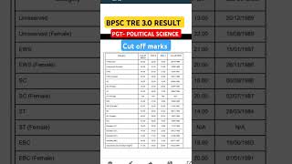 BPSC TRE 3.0 RESULT PGT political science CUT OFF MARKS #bpsctre3result #bpsc