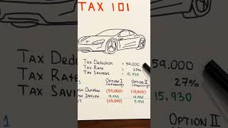 Canadian tax tips #shorts  #canadiantax #tfsa #rrsp #tax