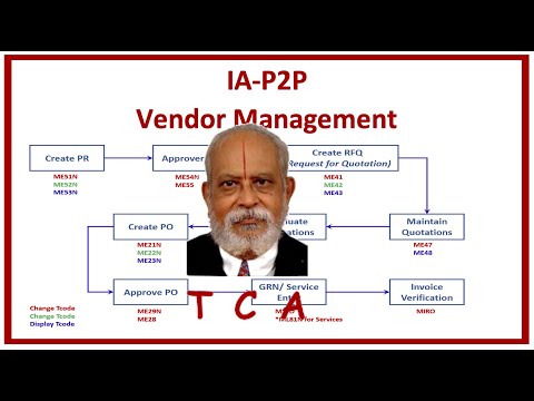 # 080 - TCA on Internal Audit P2P Vendor Management