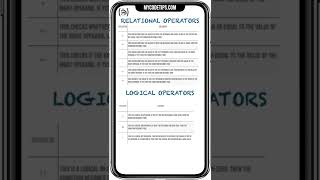 Operators in Programming Languages #shorts