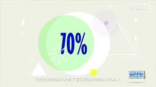 析金法 恒生指数高清版