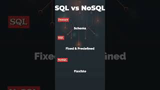 SQL vs NoSQL | Key Differences Explained in 20 Seconds!