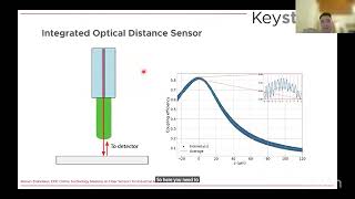 Fiber Sensors for Industrial Applications: Keystone Photonics