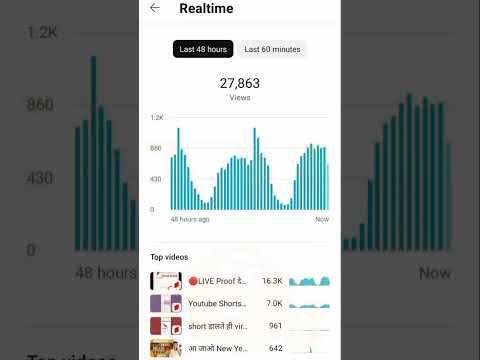 #trending viral video 100% Short Video Viral Short Viral Kaise kare?