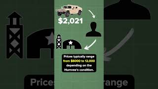 How to Buy a Military Humvee