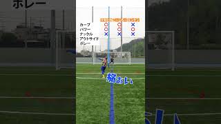 ５種類のキックでシュート対決！！#shorts  #eFootball #ウィナーズ #イーフト #eFootball2024  #サッカー