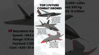 Top 3 Next-Gen Stealth Drones Compared