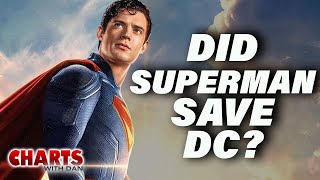 Superman’s Box Office Battle Isn’t Over  - Charts with Dan!