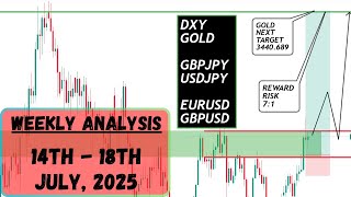 WEEKLY FOREX ANALYSIS (14 - 18 JULY, 2025) - USDJPY, GBPJPY, EURUSD, GBPUSD, DXY & XAUUSD (GOLD)