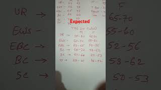 #shorts #youtubeshorts #trendingshorts #viralshorts #bpsc Tre 3 PRT Expected cutoff #cutoff #prt