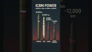 Top 5 Most Powerful ICBMs in the World 🌍 | Russia vs USA vs China vs Europe 🚀